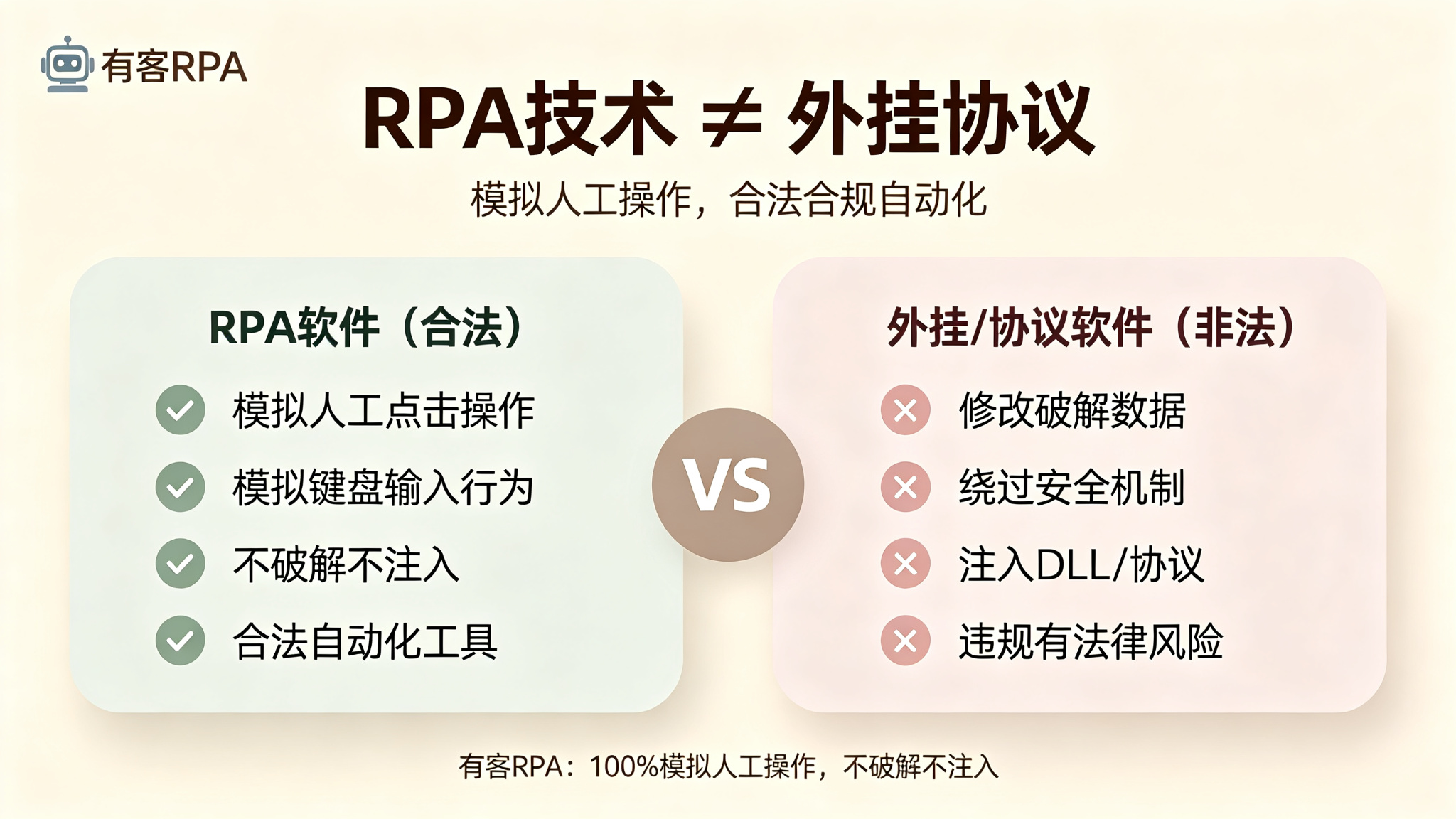 有客RPA模拟真人操作全自动运行微信